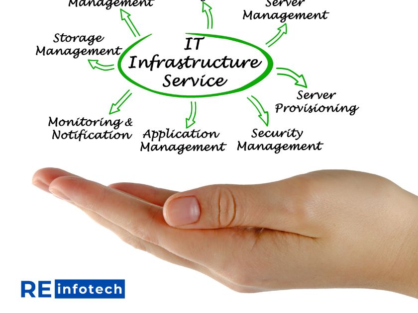 Why is it necessary for a business to have a good IT infrastructure?