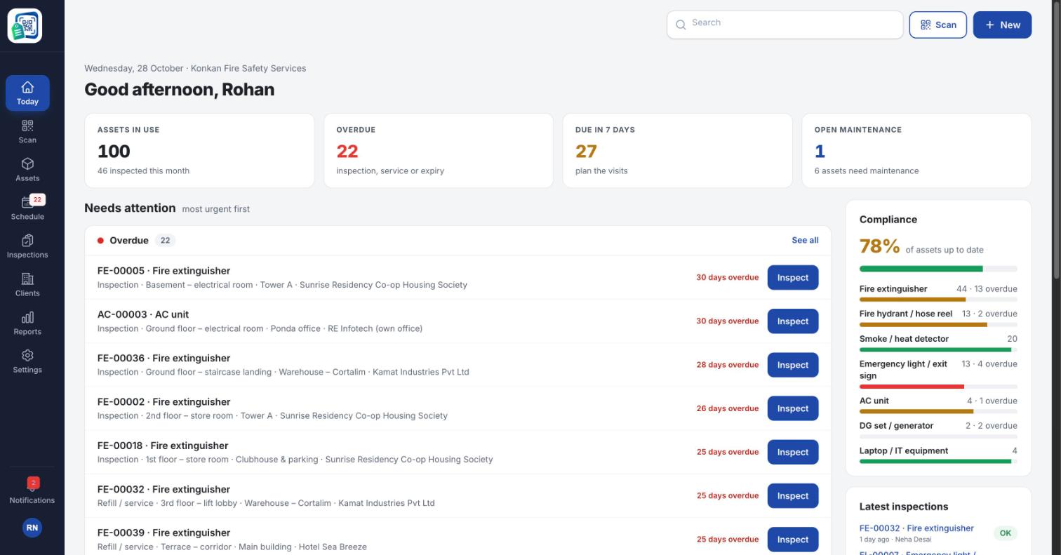 AsseTrack360 dashboard showing assets in use, overdue inspections, items due in 7 days, open maintenance and compliance by asset type (sample data)