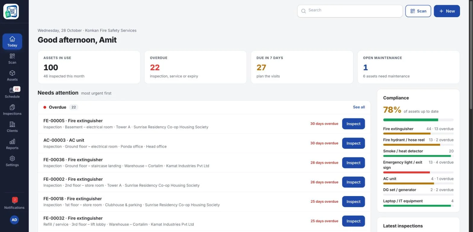 AsseTrack360 dashboard showing assets in use, overdue inspections, items due in 7 days and compliance by asset type (sample data)