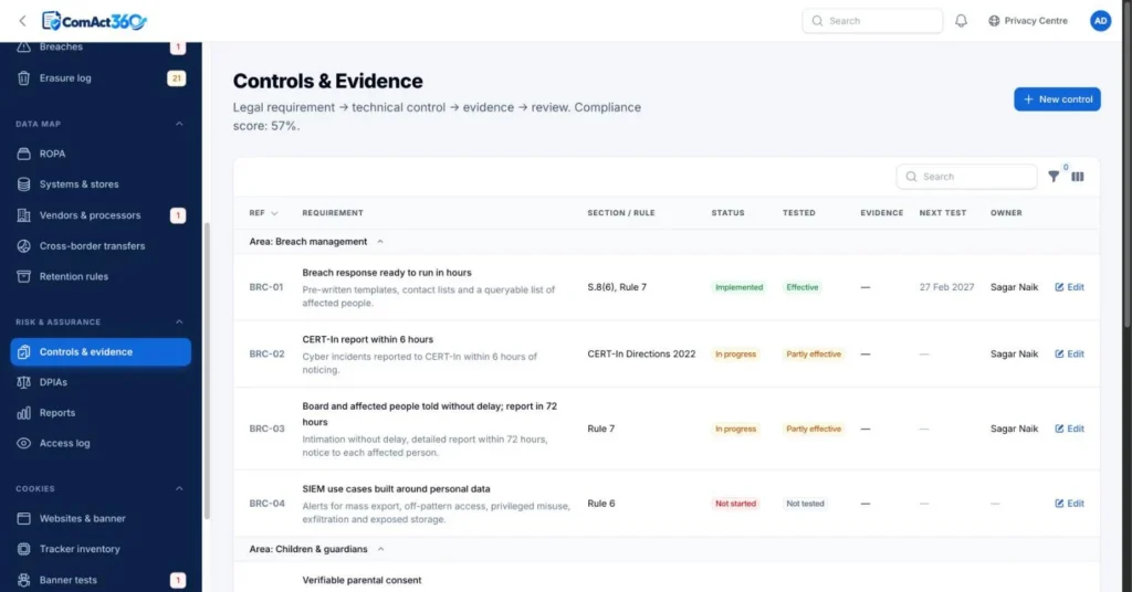 ComAct360 controls library linking each DPDP requirement to a control, test status, evidence and owner (sample data)