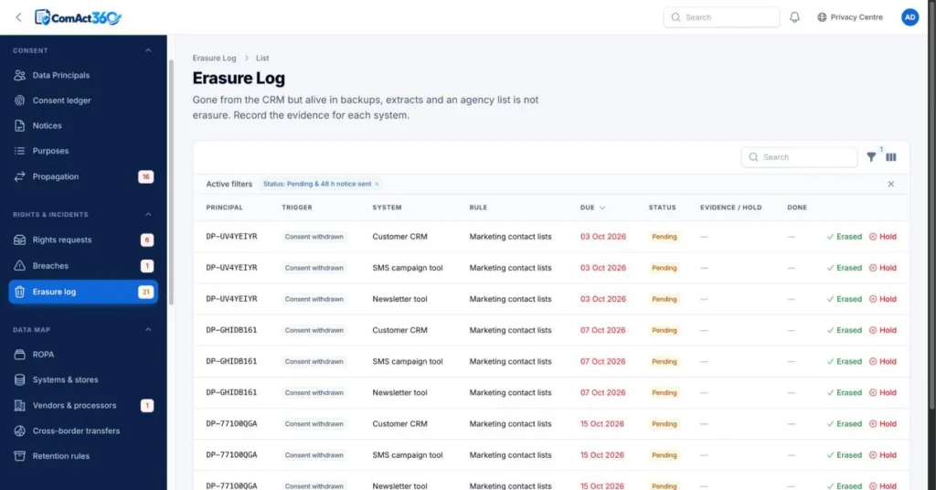ComAct360 erasure log listing data to erase from each system after consent withdrawal, with due dates and evidence (sample data)