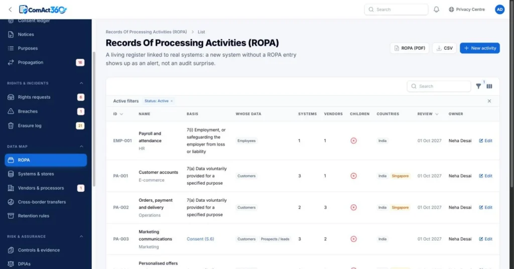 ComAct360 records of processing activities (ROPA) with legal basis, whose data, systems, vendors, children flag and countries (sample data)